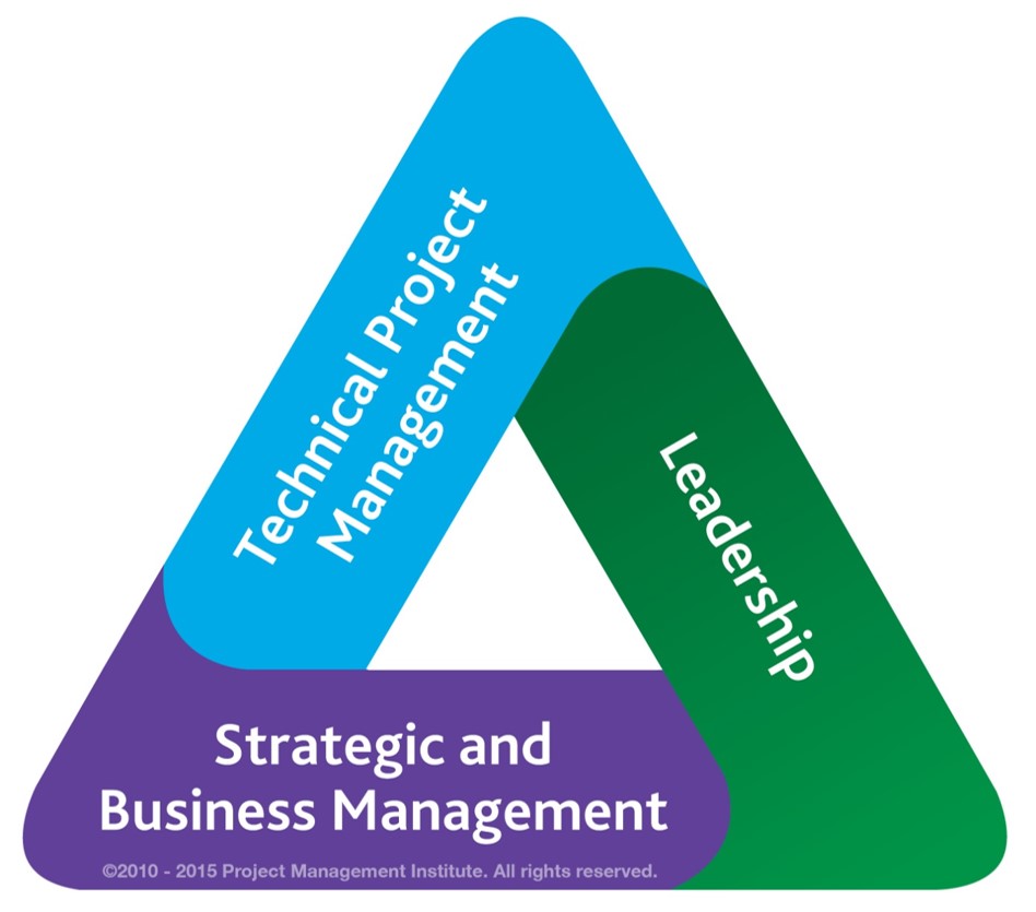 PMI Talent traingle -ppt best